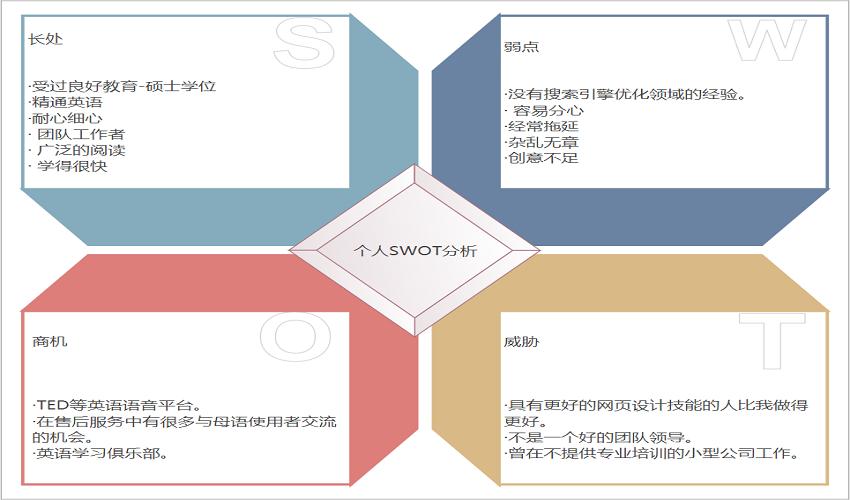 餐饮swot分析模型范文,采购swot分析模型包括