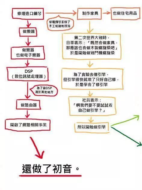 诺基亚*弹子**、LG尿裤、核*器武**雪糕...那些乱点技能树的神奇公司