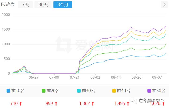 逆冬:网站基础决定排名高度、快排被识别整站降权实战解决方法