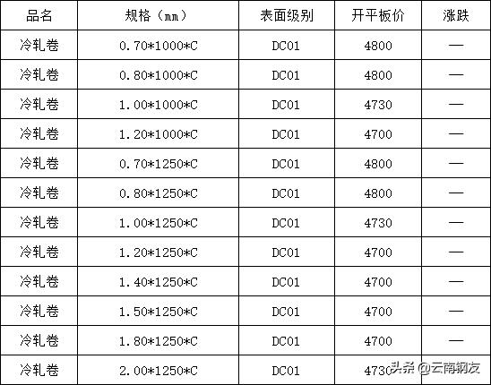 12月16日昆明钢材市场最新报价,1月16日昆明钢材市场最新报价