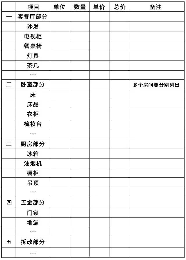 装修攻略房屋简易装修流程,新房装修攻略新手必看