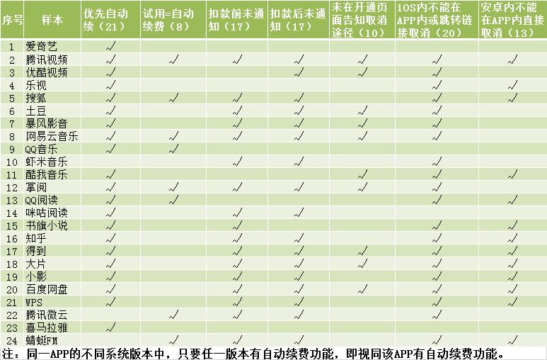 app乱象存在哪些问题及建议,各种app收费是什么现象