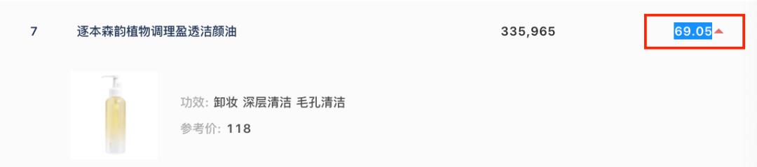 逐本洁颜油棕色,洁颜油到底是什么