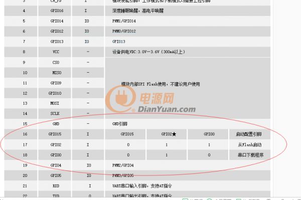 设备接入iot物联网云平台系统,物联网平台iot免费