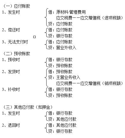 不会做会计分录题怎么办,如何快速学会写会计分录