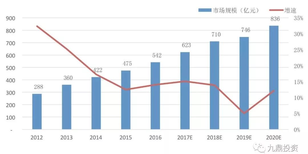 床垫行业检测报告,床垫可行性研究范本