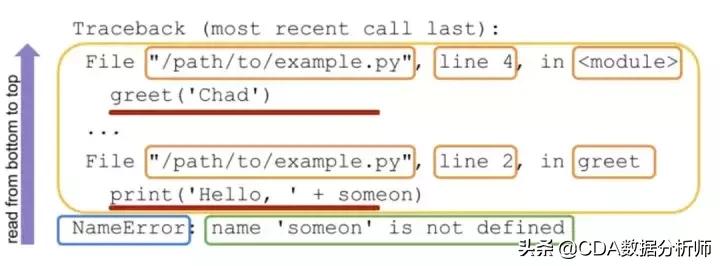 一文教会你掌握python,python异常信息