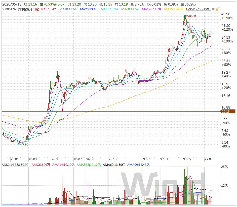 林园炒股秘籍在线阅读,林园炒股秘籍读书笔记pdf