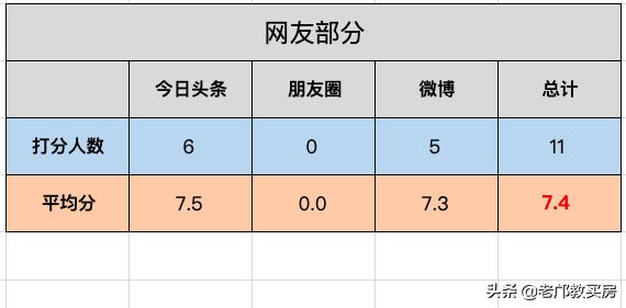 祈福缤纷汇和金山谷相比怎么样,祈福缤纷汇的缺点