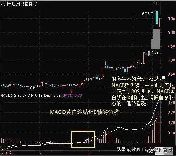 三线金叉共振最佳选股,三线金叉共振短线看什么