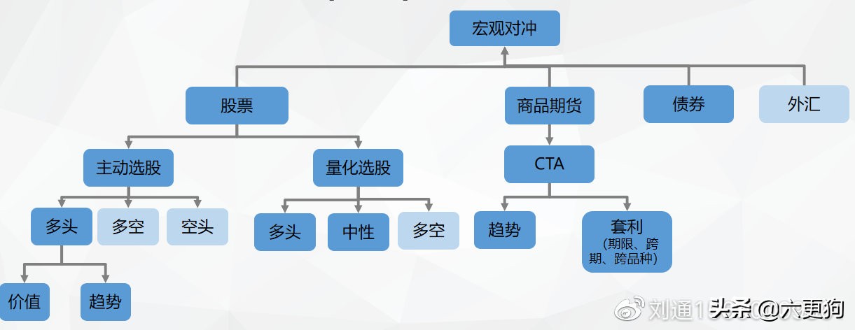 期货策略cta盈利模式,cta期货策略怎么赚钱