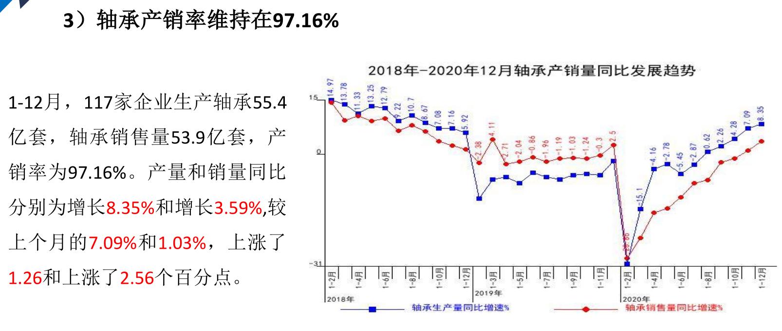 2019年轴承市场分析,轴承行业发展现状及前景趋势分析