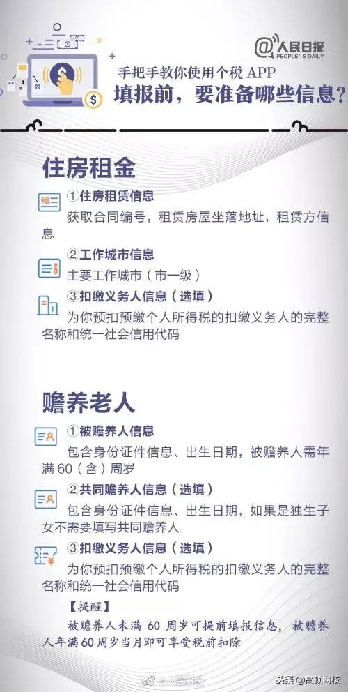 个人所得税app操作图解及说明,个人所得税APP怎么填写