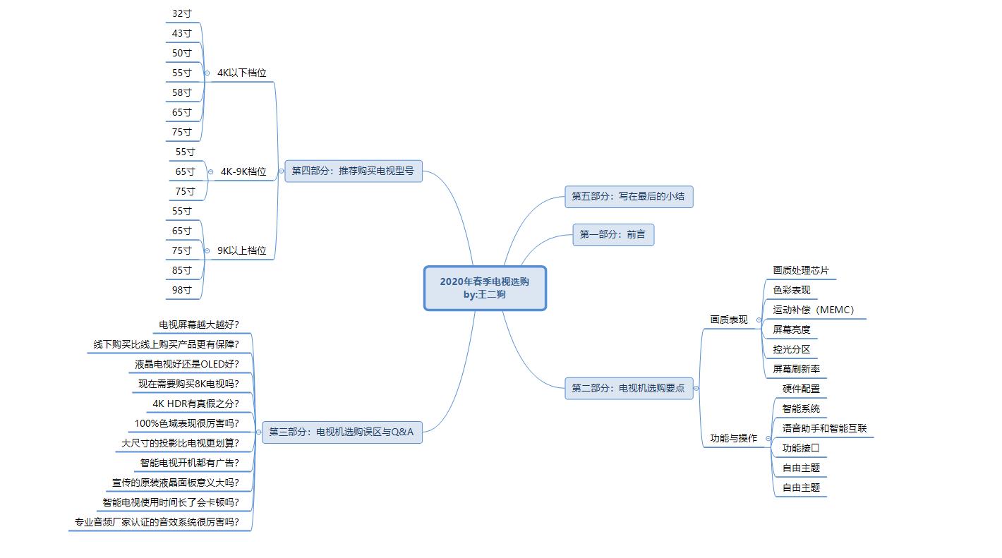 现在电视怎么选,现在电视这么多到底怎么选