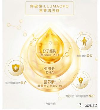 这些品牌做了临床喂养实验和验证，能打败他们吗