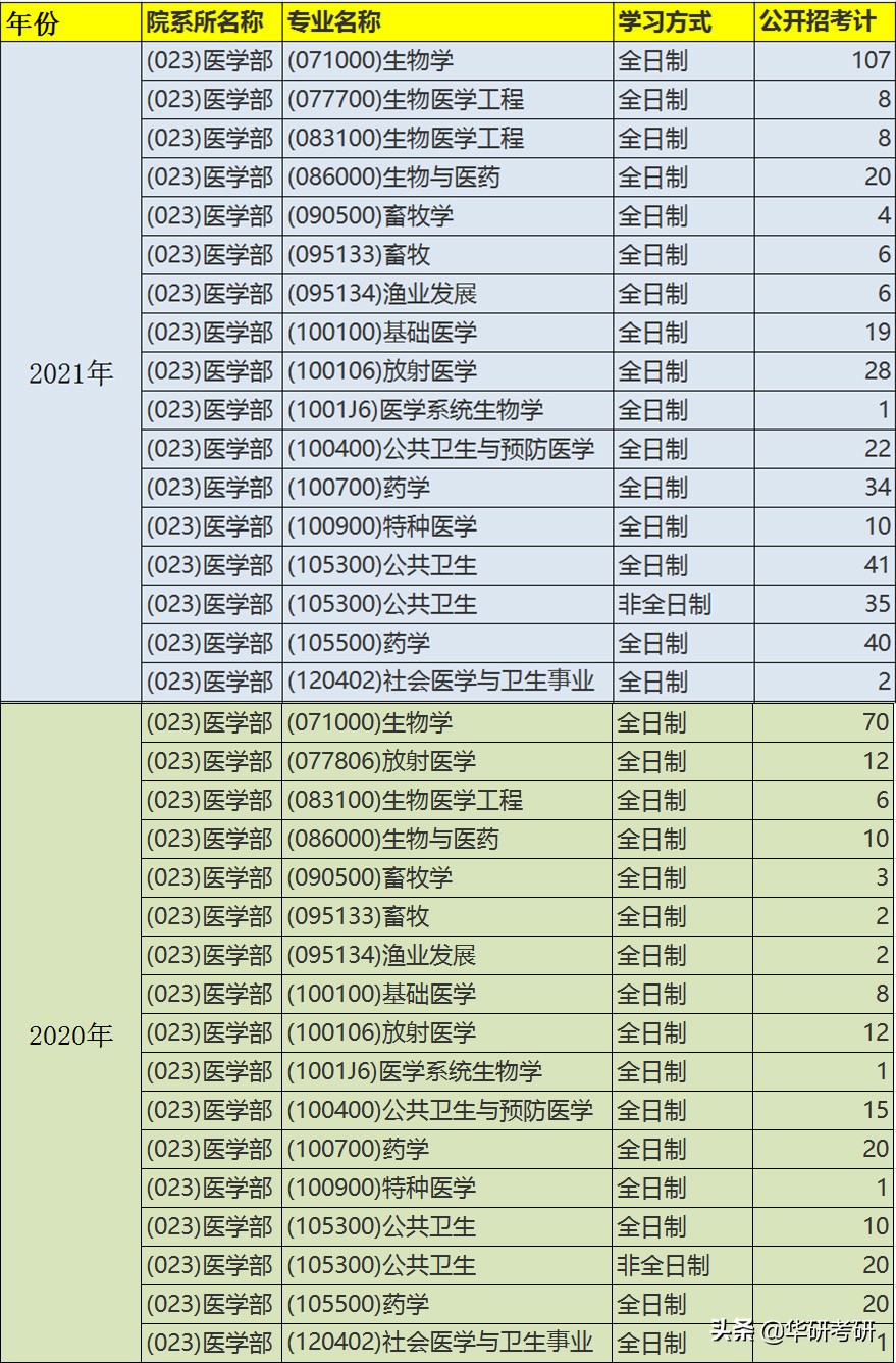 考研院校分享之苏州大学,苏州考研今日最新消息
