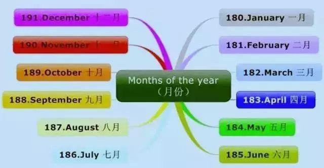 英语词汇快速记忆15000例,英语中高考4000单词魔性记忆