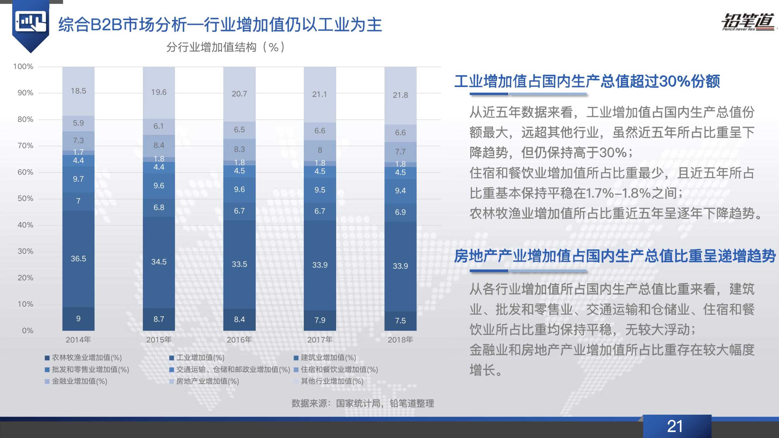 b2b电商行业发展现状,b2b电商行业现状