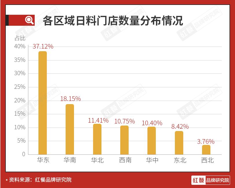 日料行业市场细分,全国8万家门店