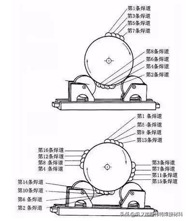 激光焊接怎么解决发黑问题,49个焊接知识点帮你解决实际问题