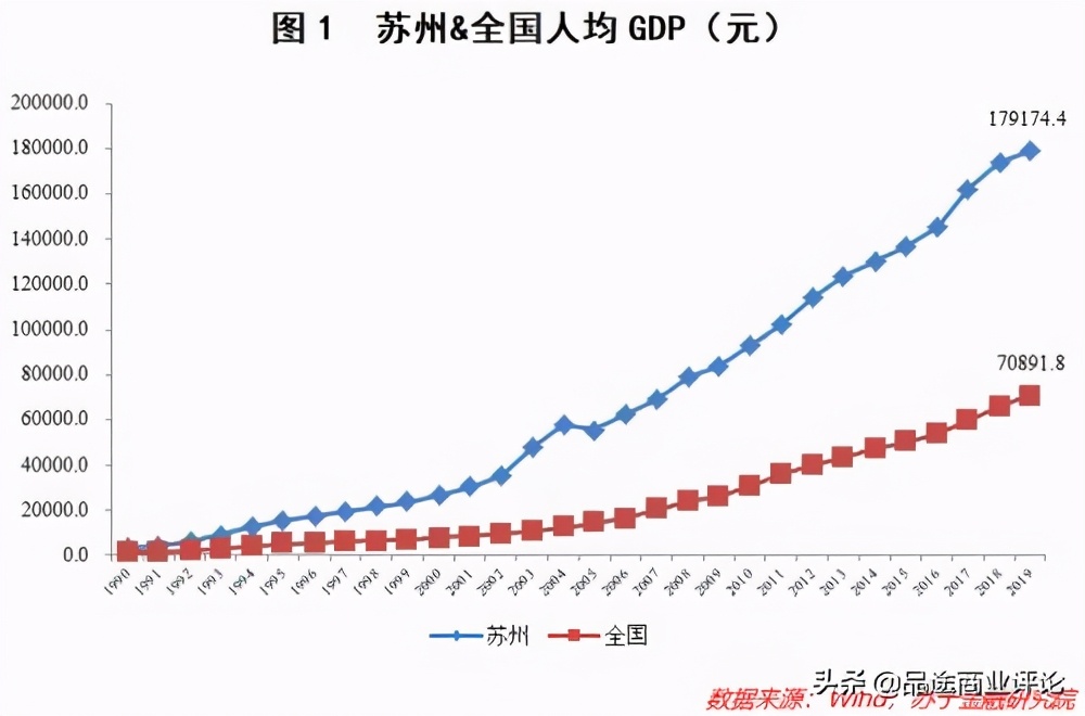 苏州下一个发展的地区,苏州下一个发展区域