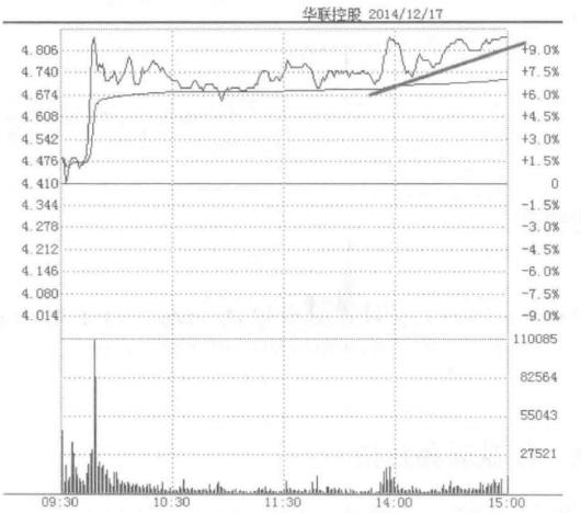 炒股总是不赚钱怎么办,炒股不想亏损被套怎么回事