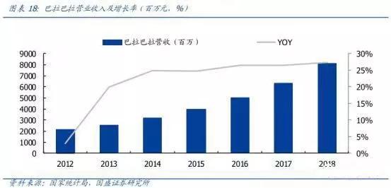 巴拉巴拉2012全年营业额,巴拉巴拉销量