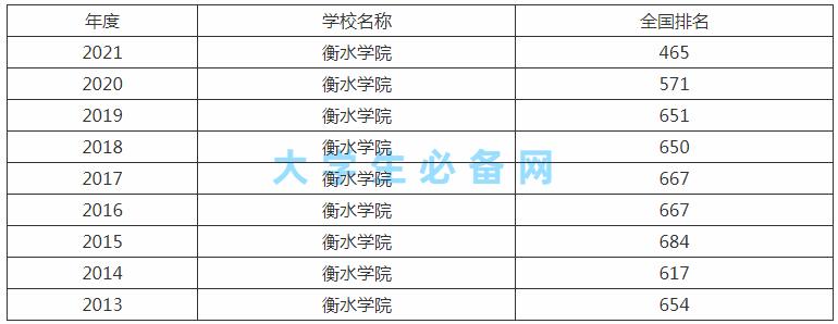 衡水学院生态环境工程全国排名,衡水学院环境生态工程