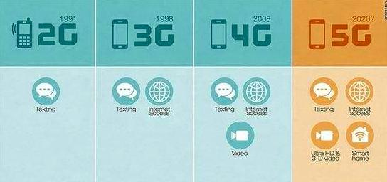 余承东研发基站技术,余承东谈华为新通信技术