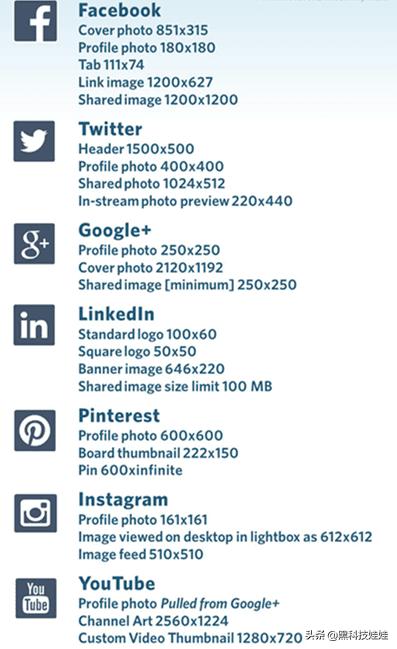 wordpress网站图片大小,wordpress图片内容页