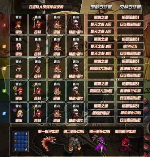 dnf安图恩版本机制,dnf安图恩第二阶段最新