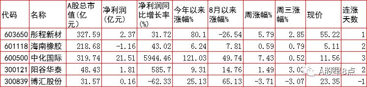 周四股市后市行情预测,周四股票投资方法