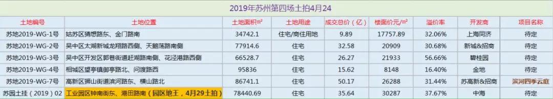 2021年苏州楼市总结报告,2019年苏州楼市成交