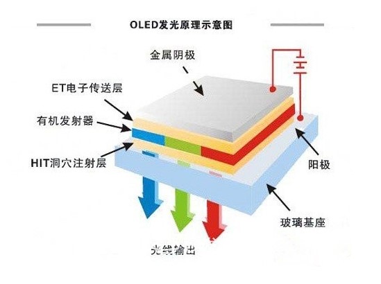 如何选购4k电视,买电视有必要买4k的吗
