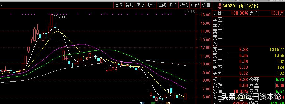 西水股份为何业绩大降,巨亏270亿的股票