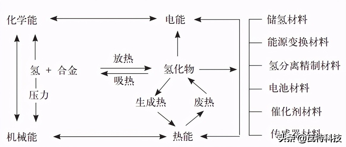土泥玩法,卖土产品新花样