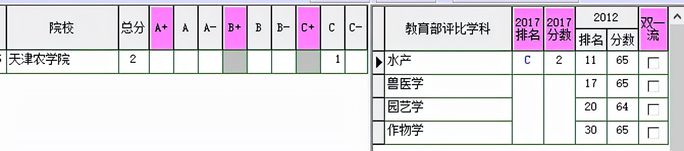 天津农学院官网,天津农学院留学生