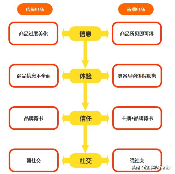 辛巴回应直播补差价,辛巴道歉背后逻辑