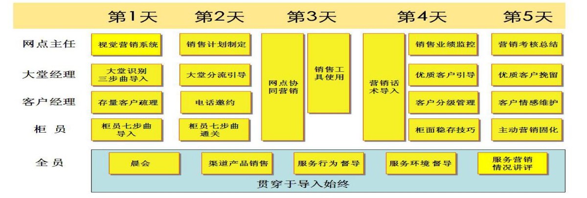 银行开门红存款营销活动方案,银行新年开门红营销报道