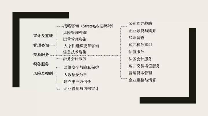 五大咨询机构,四大咨询公司工作方法