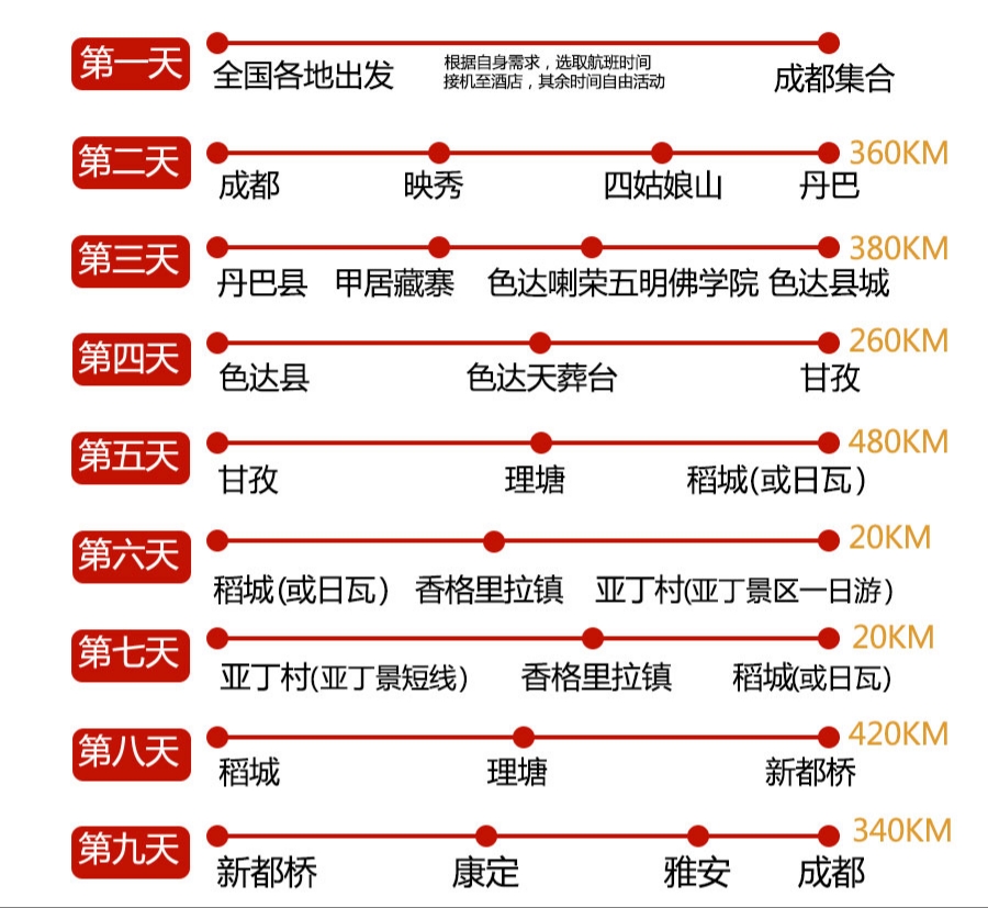 稻城亚丁旅游线路规划,成都自驾稻城亚丁费用大概多少