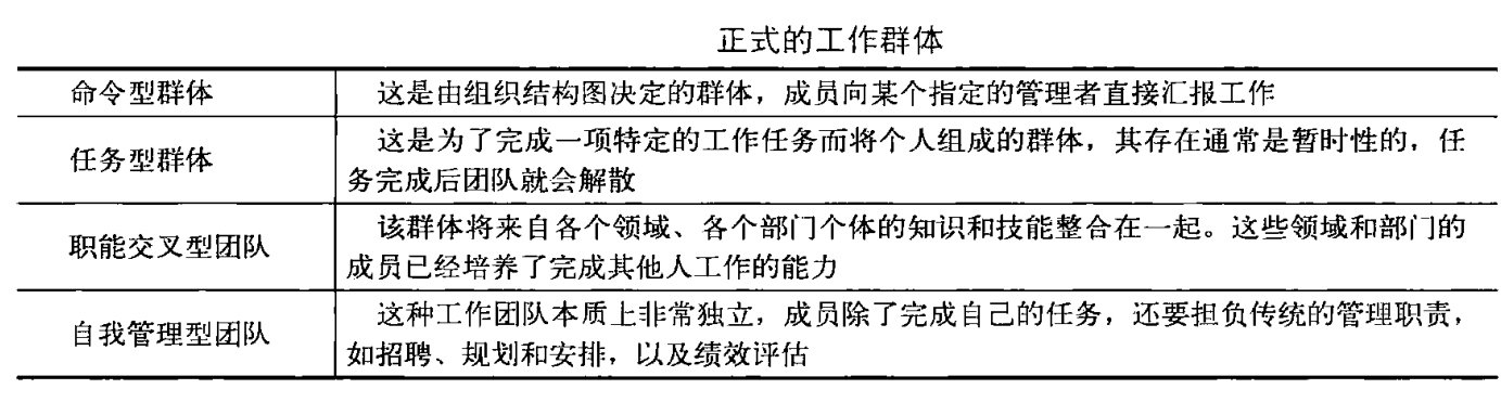 从零开始读懂管理学,管理学怎么讲