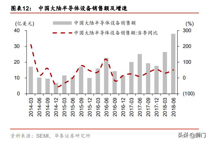泰瑞达和爱德万哪个好,泰瑞达全球测试龙头