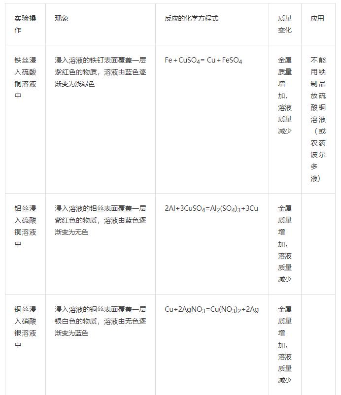 中考化学金属一轮知识点总结,中考化学金属常考知识点总结