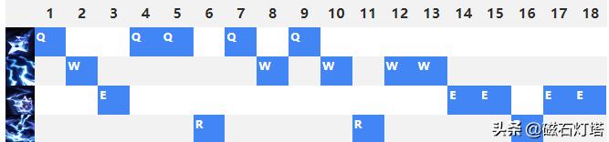 狂暴之心凯南精彩越塔击杀混剪,英雄联盟凯南英雄技巧