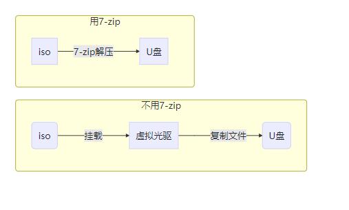 排骨玩机经验:终极系统安装盘打造攻略-macOS+win10+ubuntu三合一