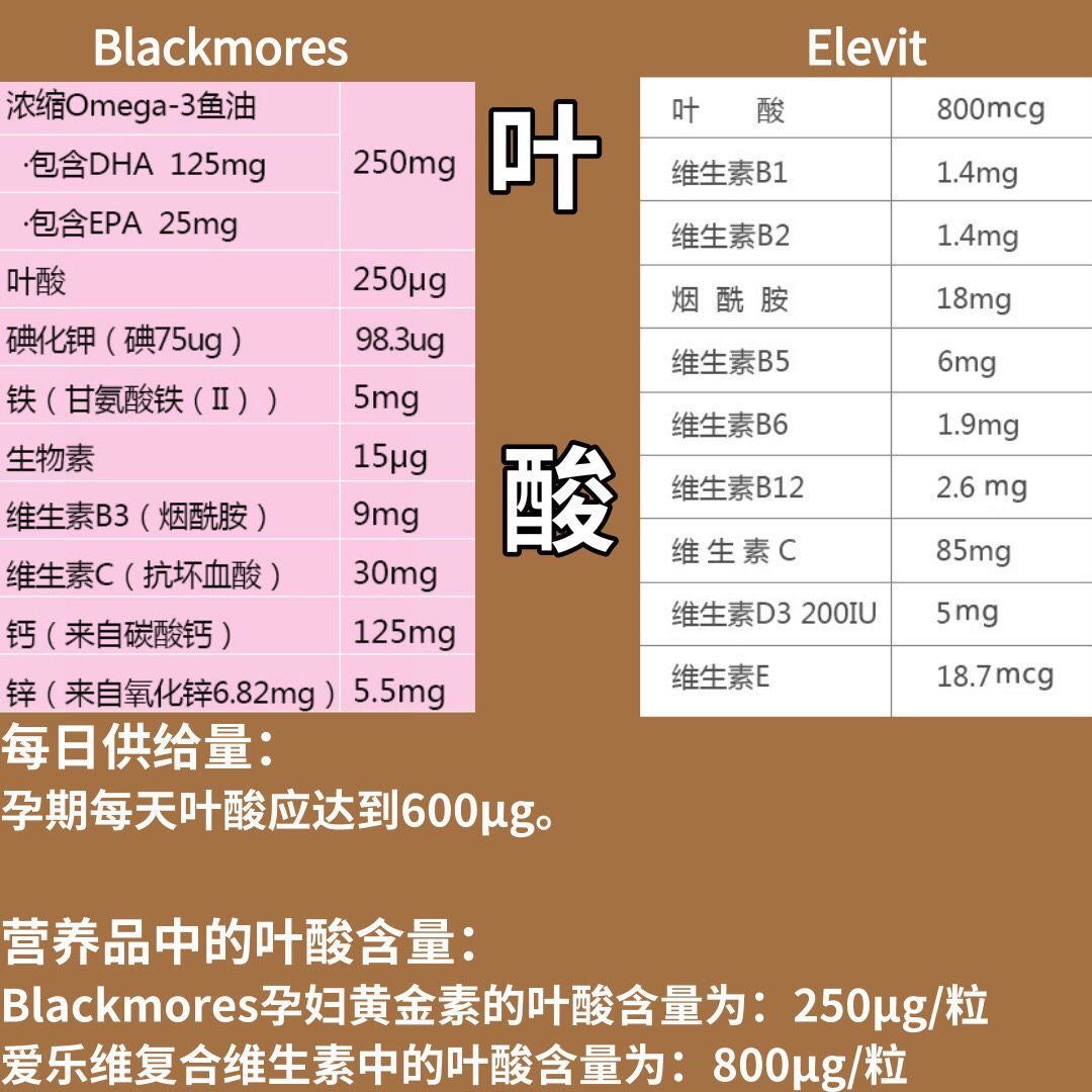 孕妇好用的叶酸复合维生素,孕妇补充叶酸最好的品牌