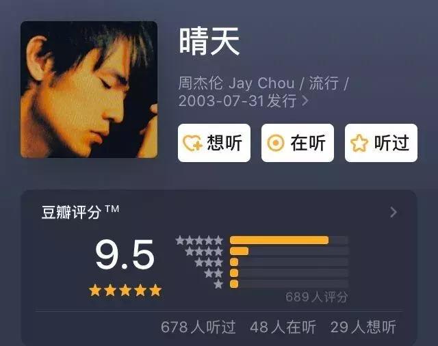 为什么周杰伦的新歌突然那么火,周杰伦新歌六首反响