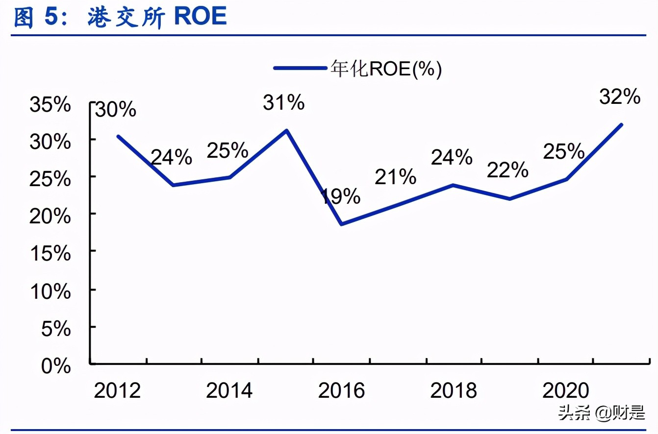 香港研究成果获国家肯定,香港交易所投资逻辑
