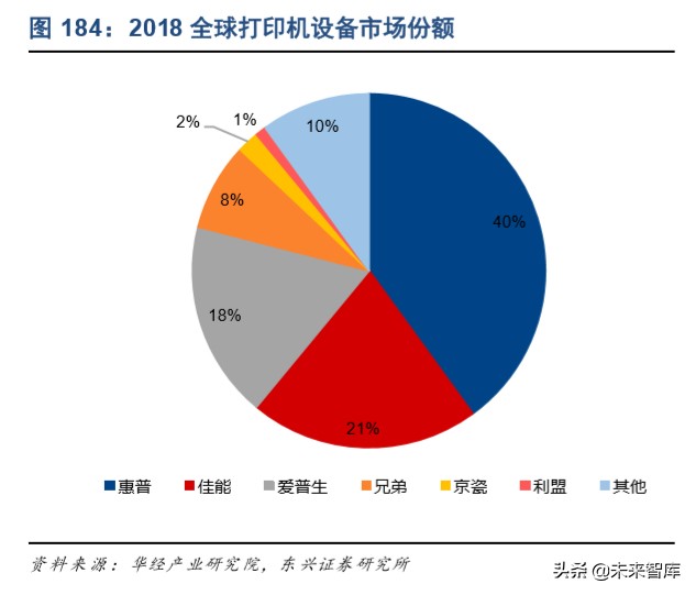 信息产业发展的战略,信息领域科技发展报告